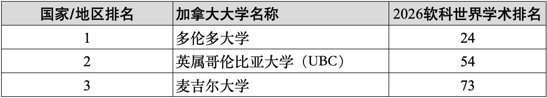 原創重磅2026年軟科世界大學學術排名！哪些中國內地大學進入全球百強？