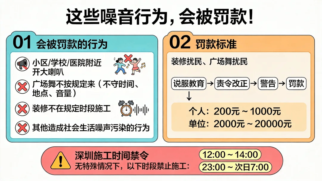 動真格！廣場舞擾民、裝修擾民最高可罰2萬！