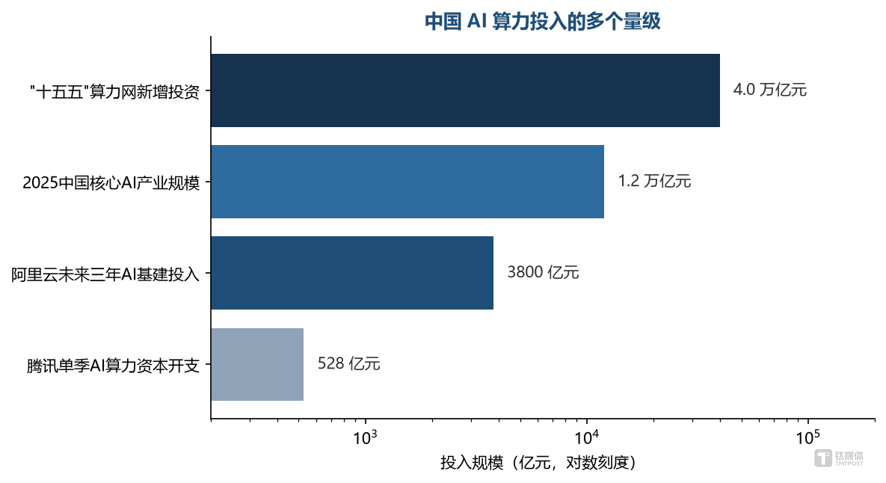 中國科技板塊的資金偏好正在改變：為什麼是硬體先拿到錢