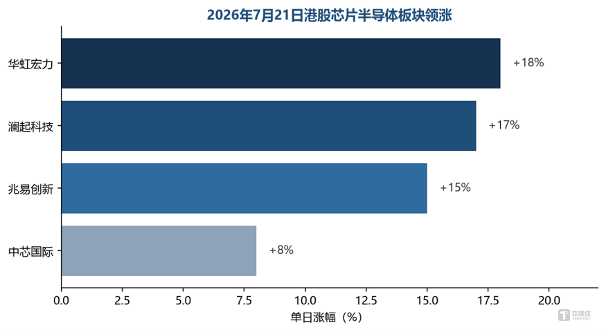 中國科技板塊的資金偏好正在改變：為什麼是硬體先拿到錢