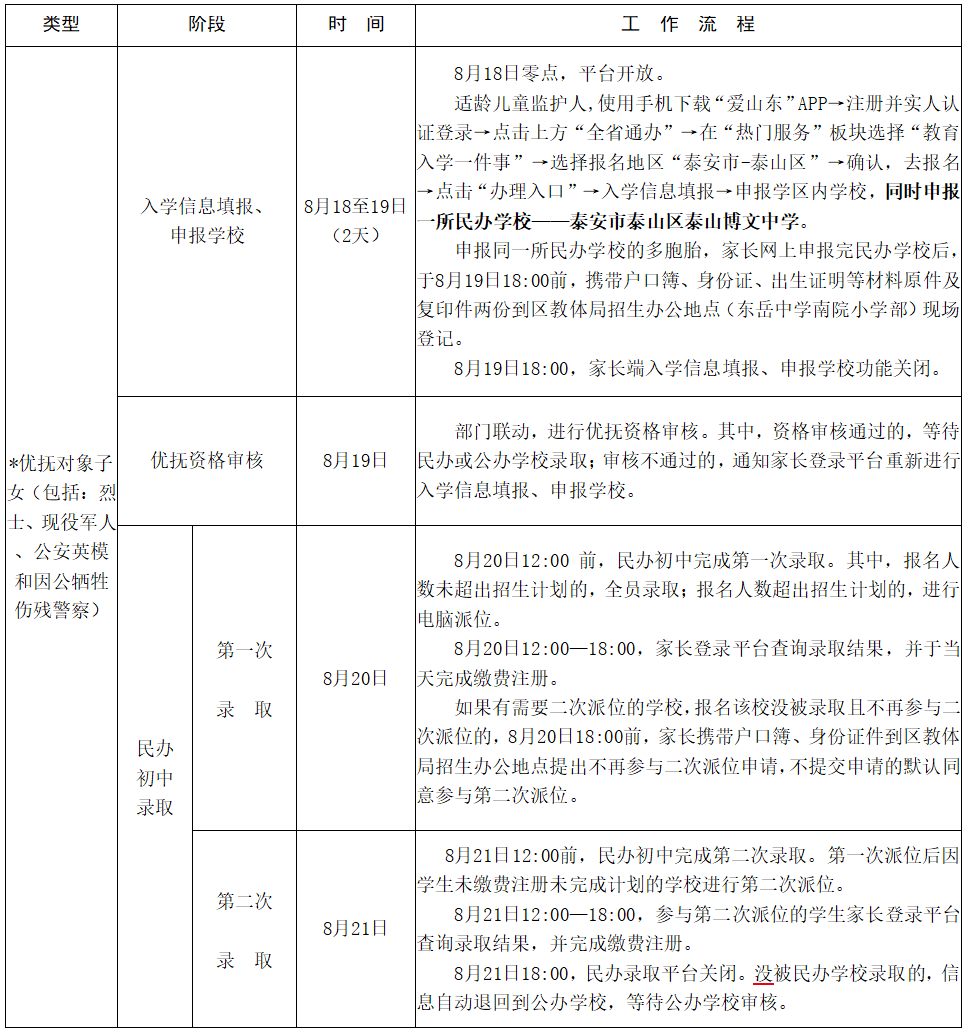 泰山博文中學2026年招生簡章