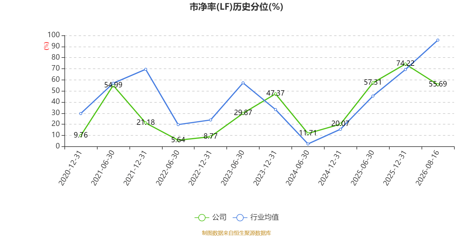 先鋒電子：2026年上半年淨利潤1341.37萬元 同比增長2.1%