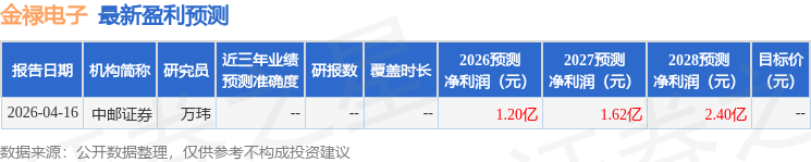 中郵證券：給予金祿電子買入評級