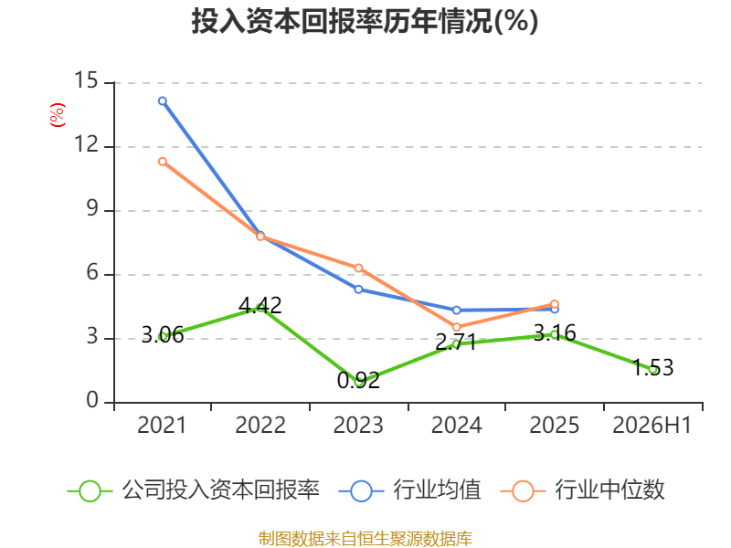 先鋒電子：2026年上半年淨利潤1341.37萬元 同比增長2.1%