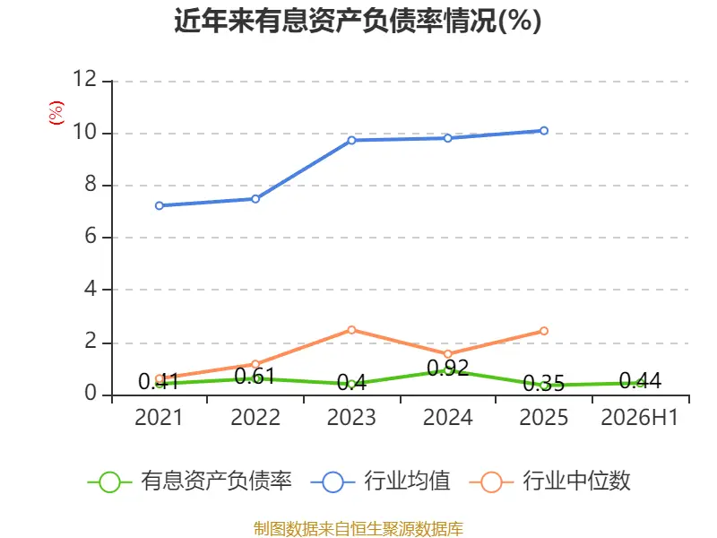 先鋒電子：2026年上半年淨利潤1341.37萬元 同比增長2.1%