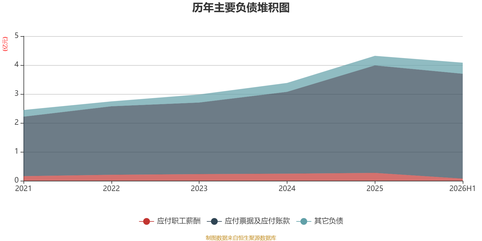 先鋒電子：2026年上半年淨利潤1341.37萬元 同比增長2.1%
