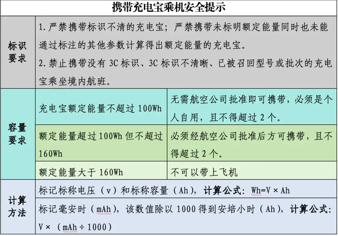 這份青島機場乘機攻略建議收藏