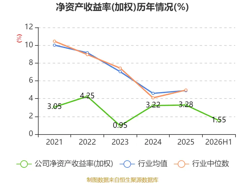先鋒電子：2026年上半年淨利潤1341.37萬元 同比增長2.1%