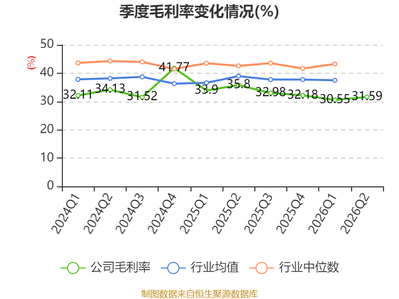 先鋒電子：2026年上半年淨利潤1341.37萬元 同比增長2.1%