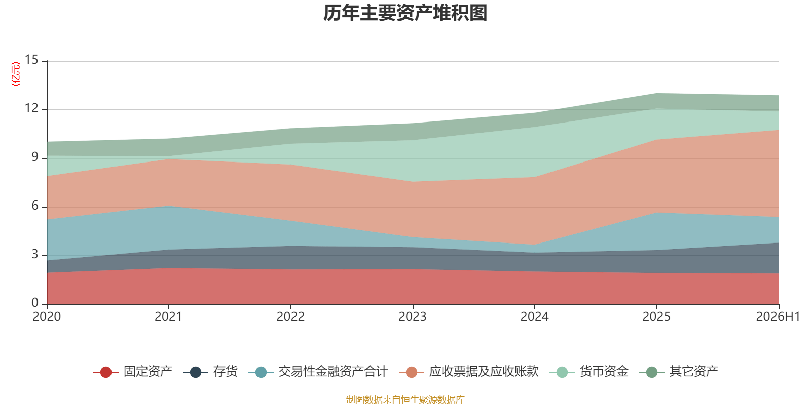 先鋒電子：2026年上半年淨利潤1341.37萬元 同比增長2.1%
