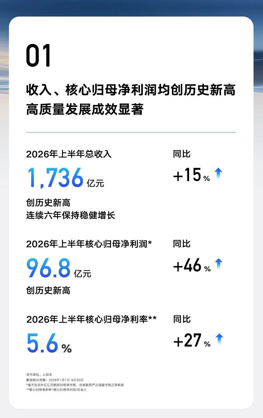 吉利汽車2026年上半年業績釋出