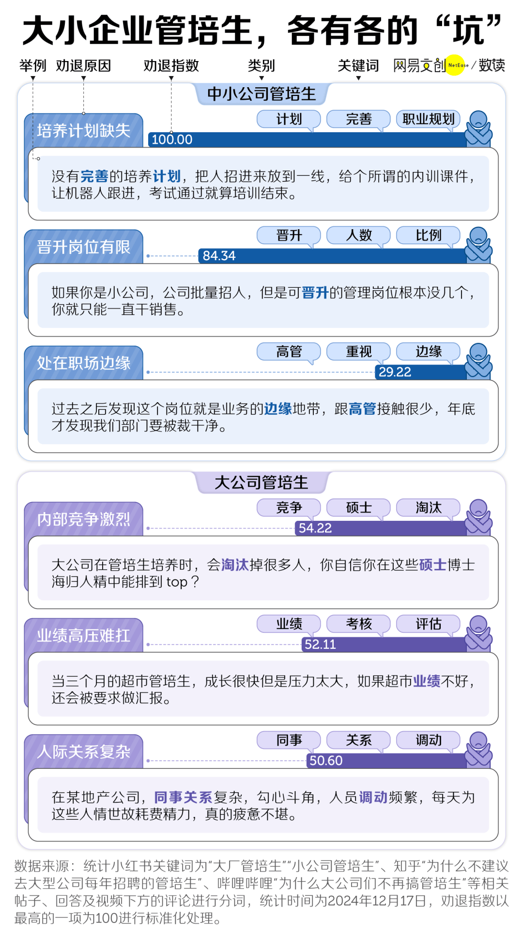 “高大上”的管培生，大學生別當真