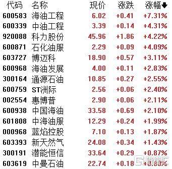 A股收評：滬指微漲0.19%！糧食、豬肉股活躍，影視股延續調整