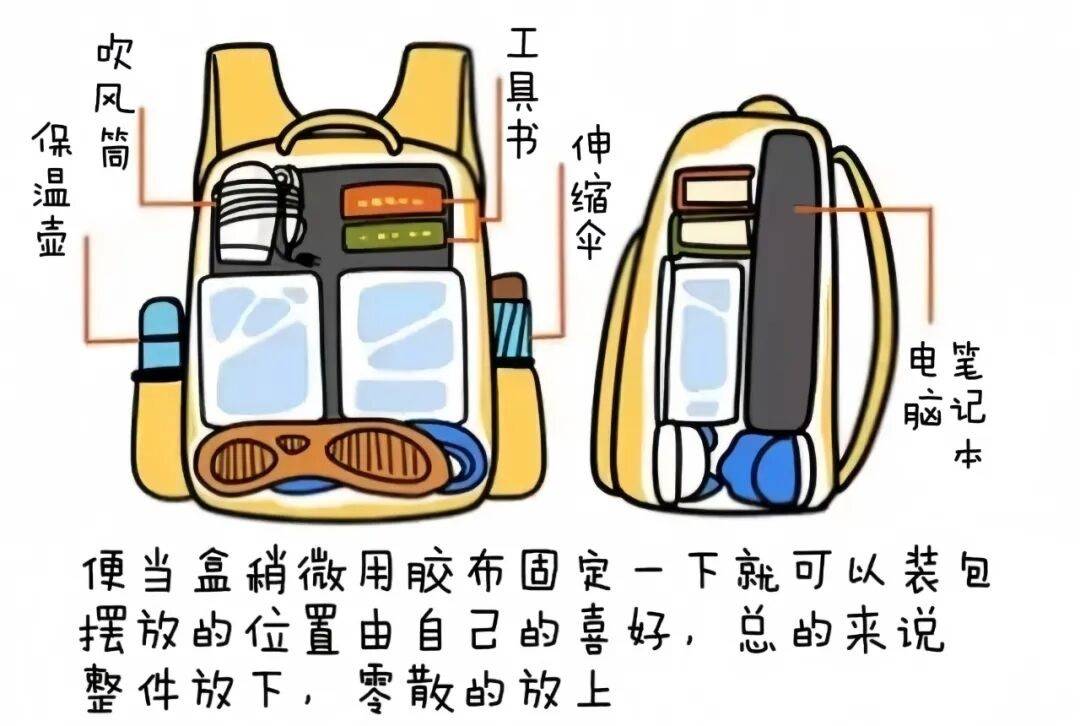 暑假進入倒計時 大學新生開學全攻略已就位→