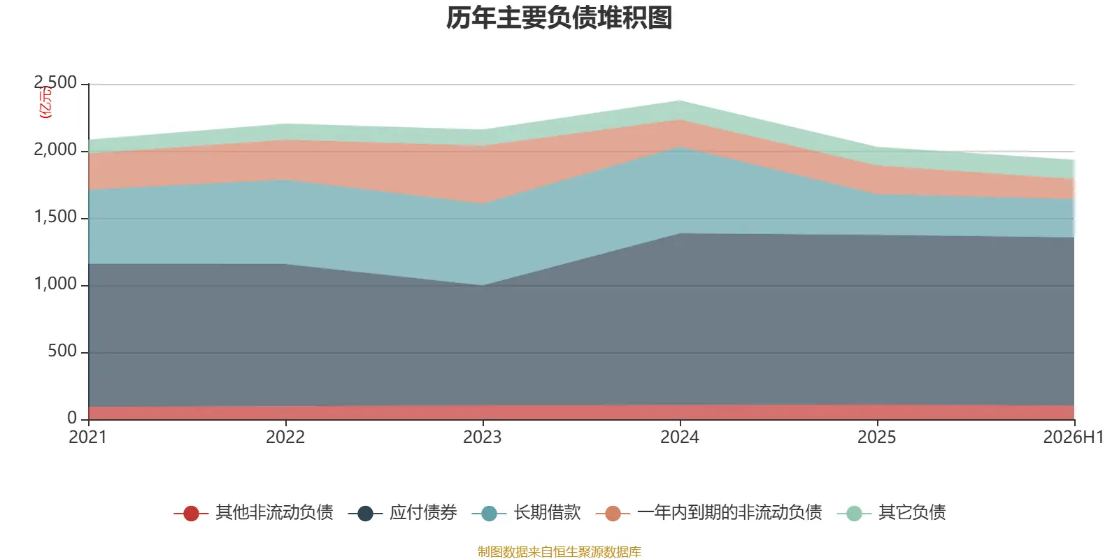 渤海租賃：2026年上半年盈利32.04億元 同比扭虧