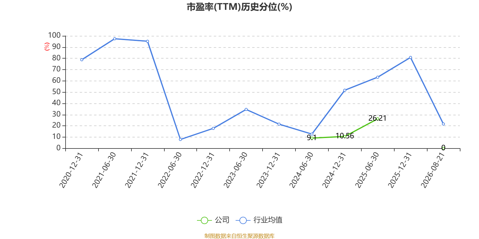 渤海租賃：2026年上半年盈利32.04億元 同比扭虧