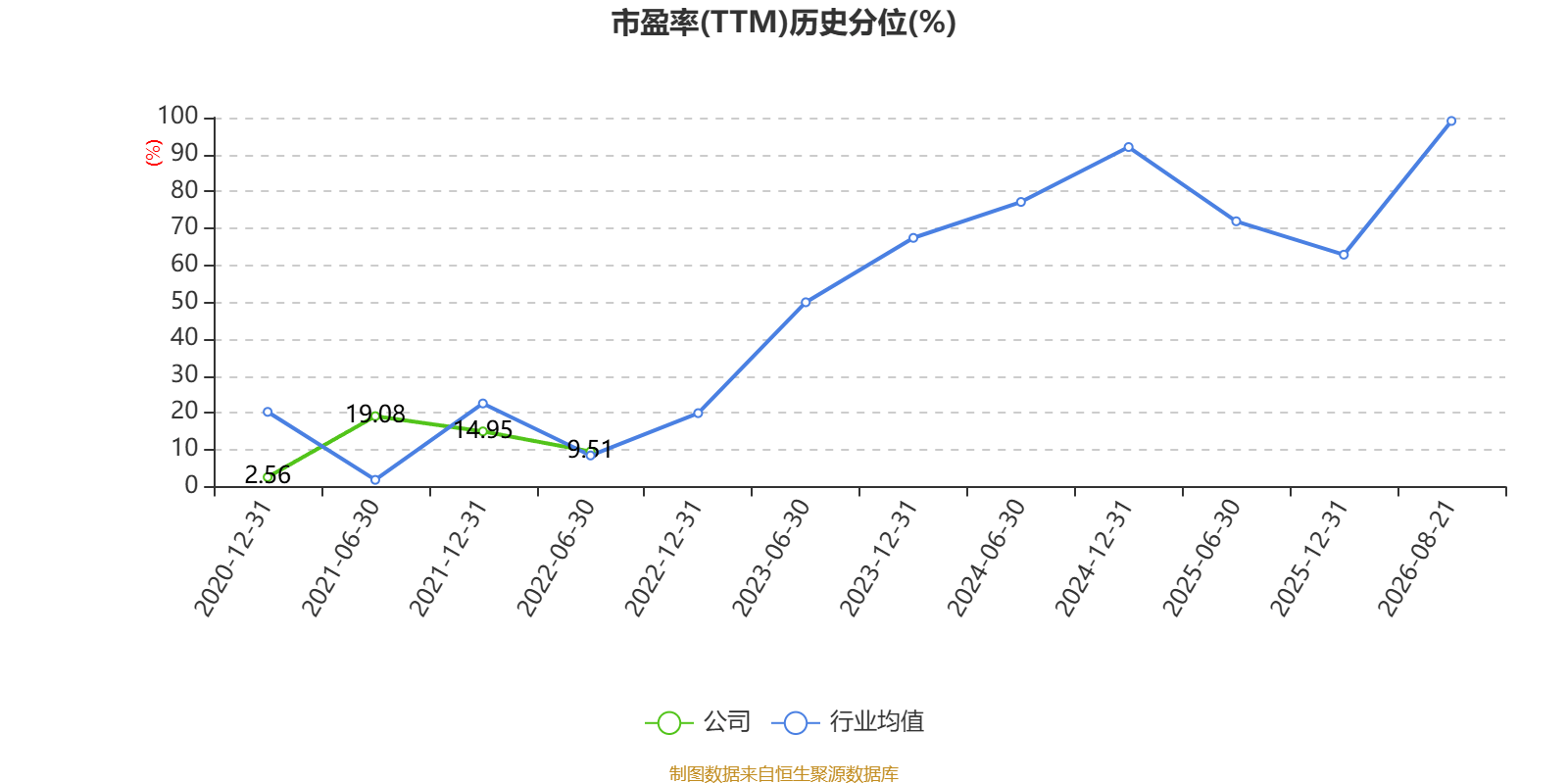 福建水泥：2026年上半年虧損6921.13萬元