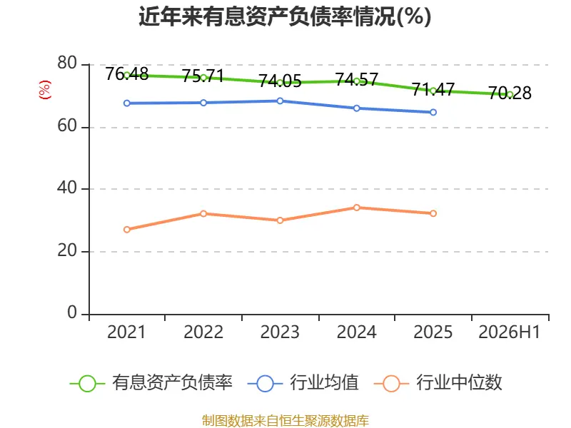 渤海租賃：2026年上半年盈利32.04億元 同比扭虧