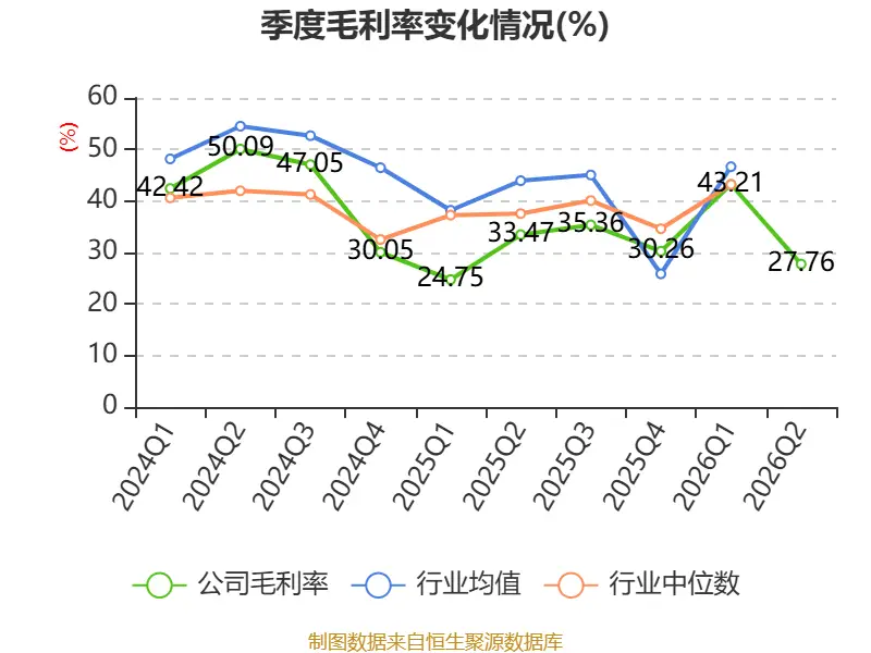 渤海租賃：2026年上半年盈利32.04億元 同比扭虧
