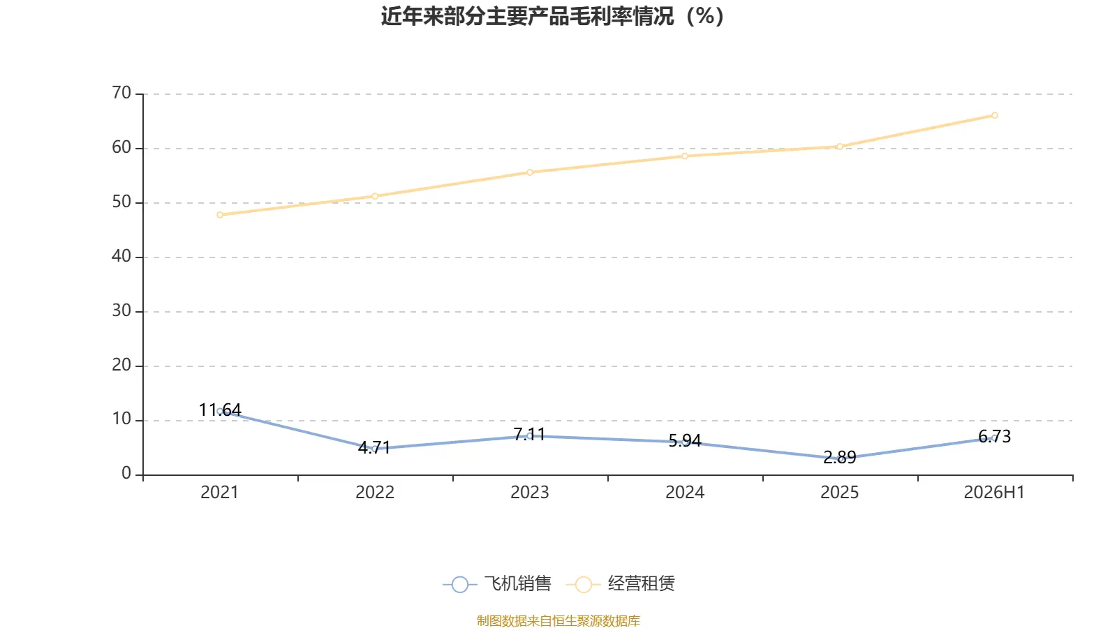 渤海租賃：2026年上半年盈利32.04億元 同比扭虧