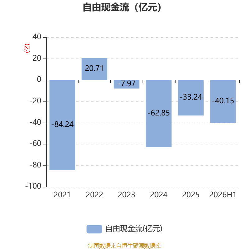 渤海租賃：2026年上半年盈利32.04億元 同比扭虧