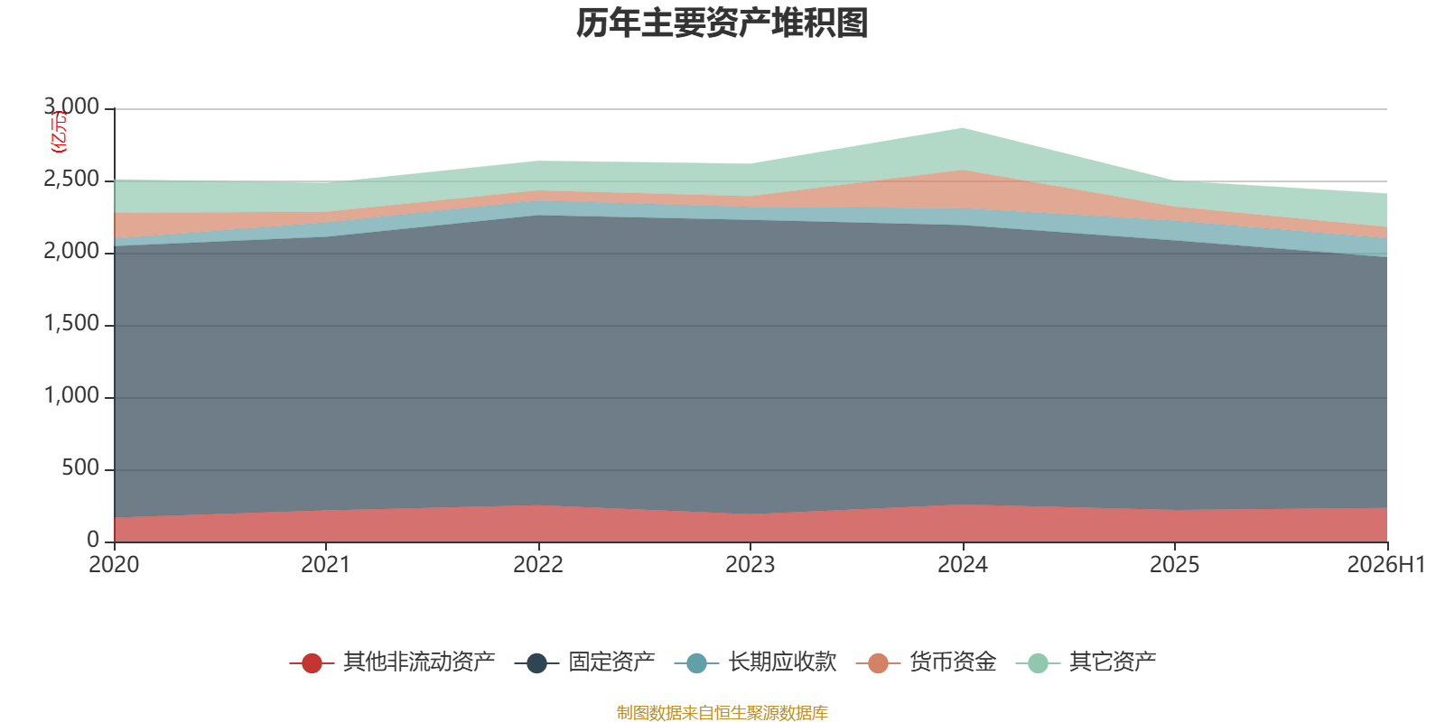 渤海租賃：2026年上半年盈利32.04億元 同比扭虧