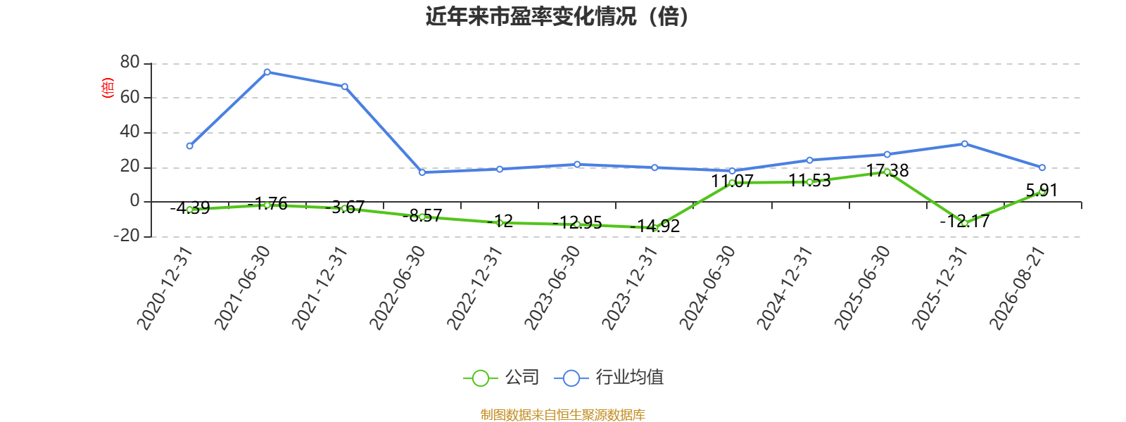 渤海租賃：2026年上半年盈利32.04億元 同比扭虧
