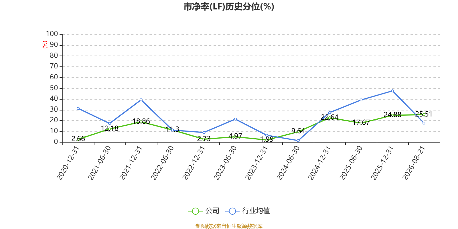渤海租賃：2026年上半年盈利32.04億元 同比扭虧