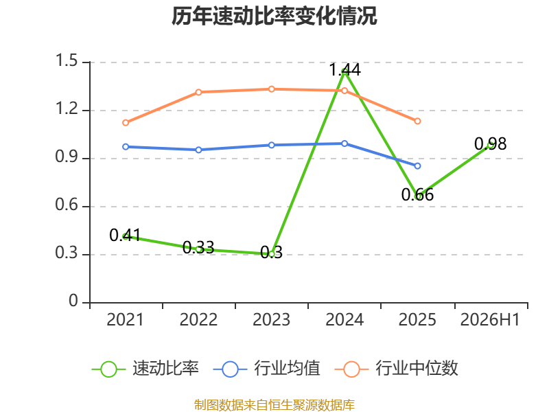 渤海租賃：2026年上半年盈利32.04億元 同比扭虧