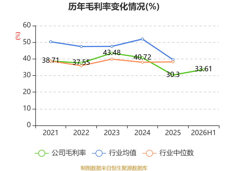 渤海租賃：2026年上半年盈利32.04億元 同比扭虧
