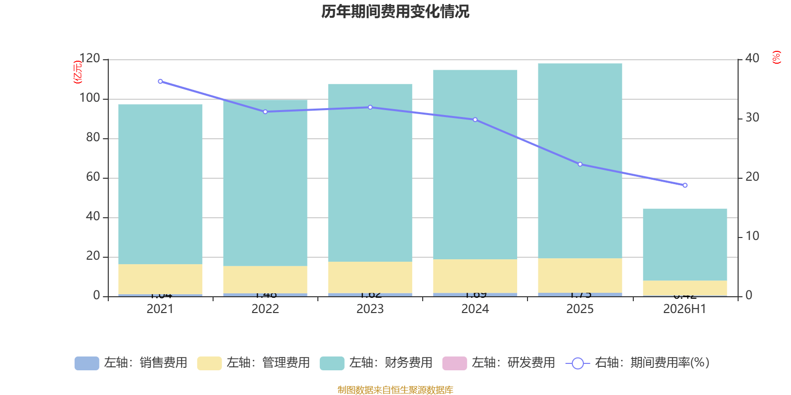 渤海租賃：2026年上半年盈利32.04億元 同比扭虧