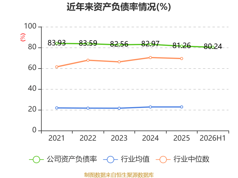 渤海租賃：2026年上半年盈利32.04億元 同比扭虧