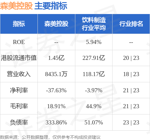 森美控股(00756.HK)建議委任長青(香港)會計師事務所為新核數師