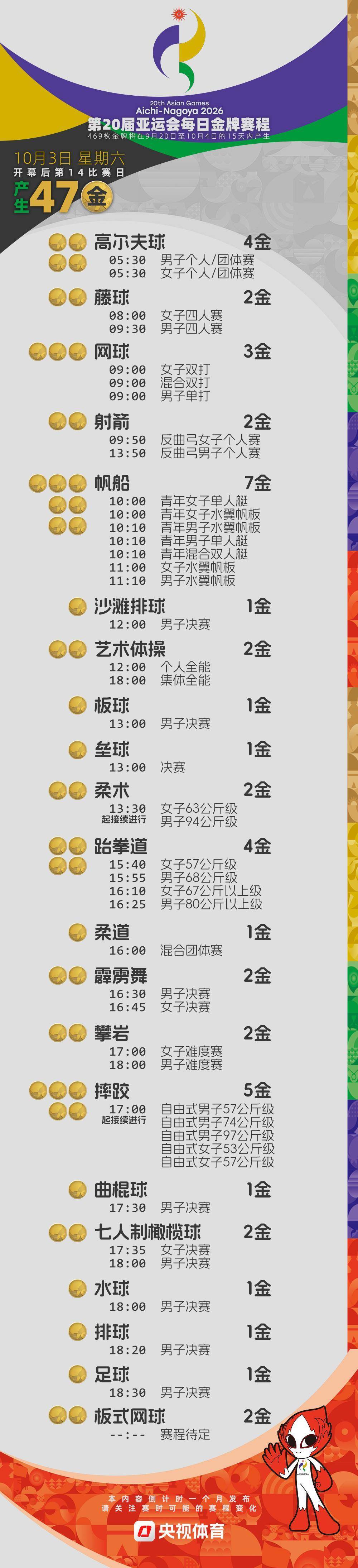 倒計時4周！2026亞運會金牌賽程提前收藏