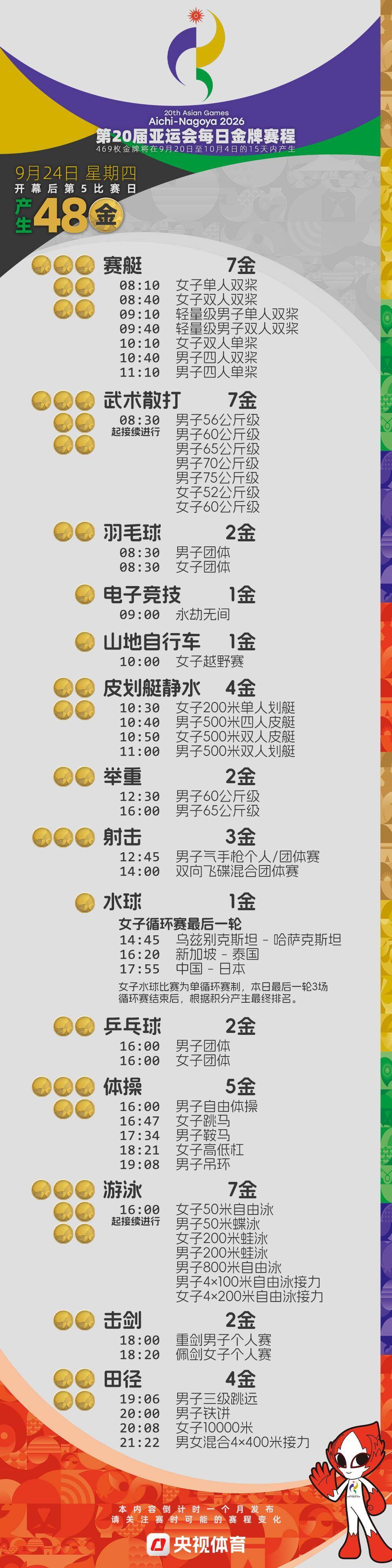 倒計時4周！2026亞運會金牌賽程提前收藏