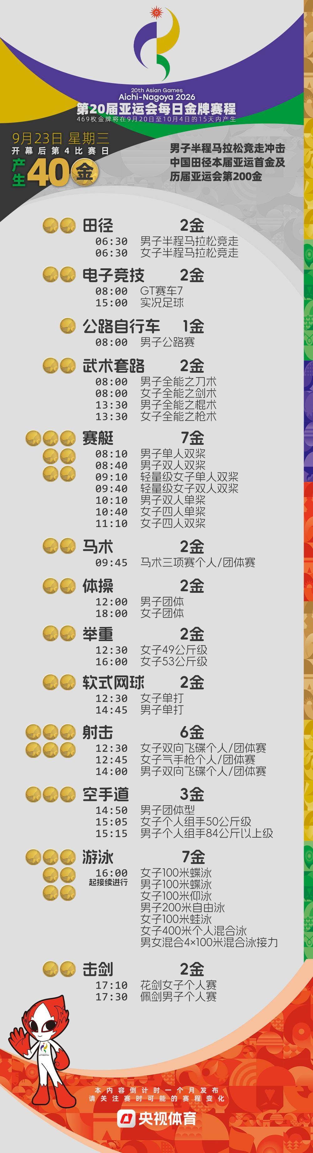 倒計時4周！2026亞運會金牌賽程提前收藏