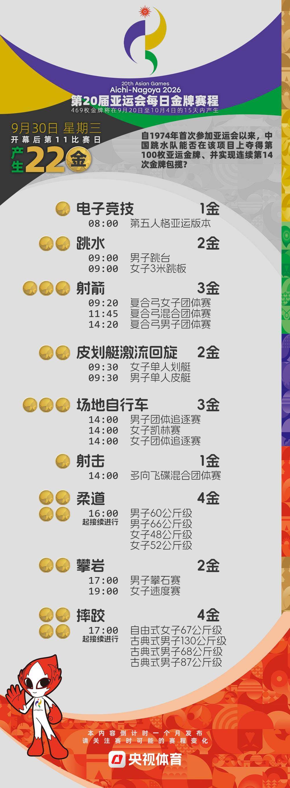 倒計時4周！2026亞運會金牌賽程提前收藏