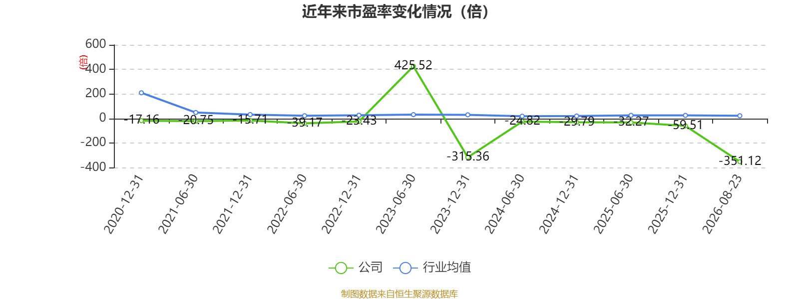 中威電子：2026年上半年盈利919.67萬元 同比扭虧