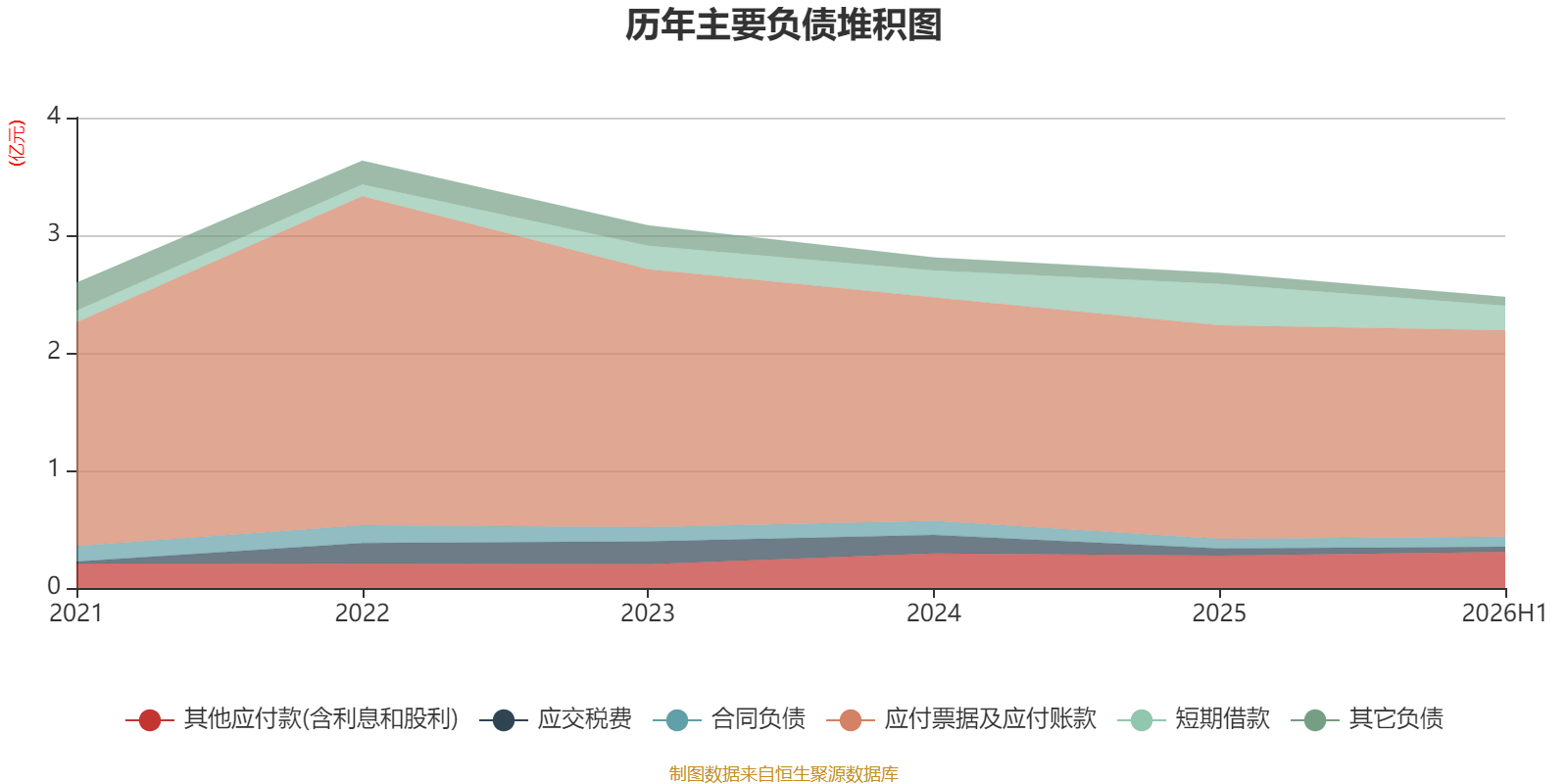 中威電子：2026年上半年盈利919.67萬元 同比扭虧