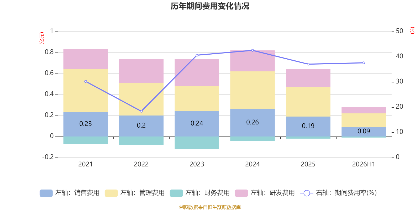 中威電子：2026年上半年盈利919.67萬元 同比扭虧