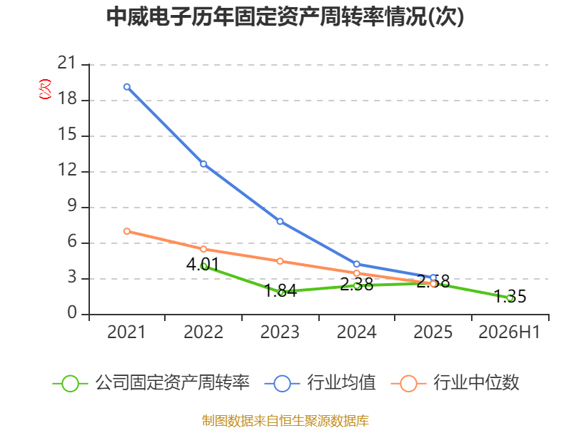 中威電子：2026年上半年盈利919.67萬元 同比扭虧