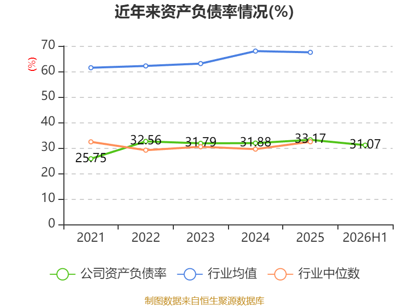 中威電子：2026年上半年盈利919.67萬元 同比扭虧