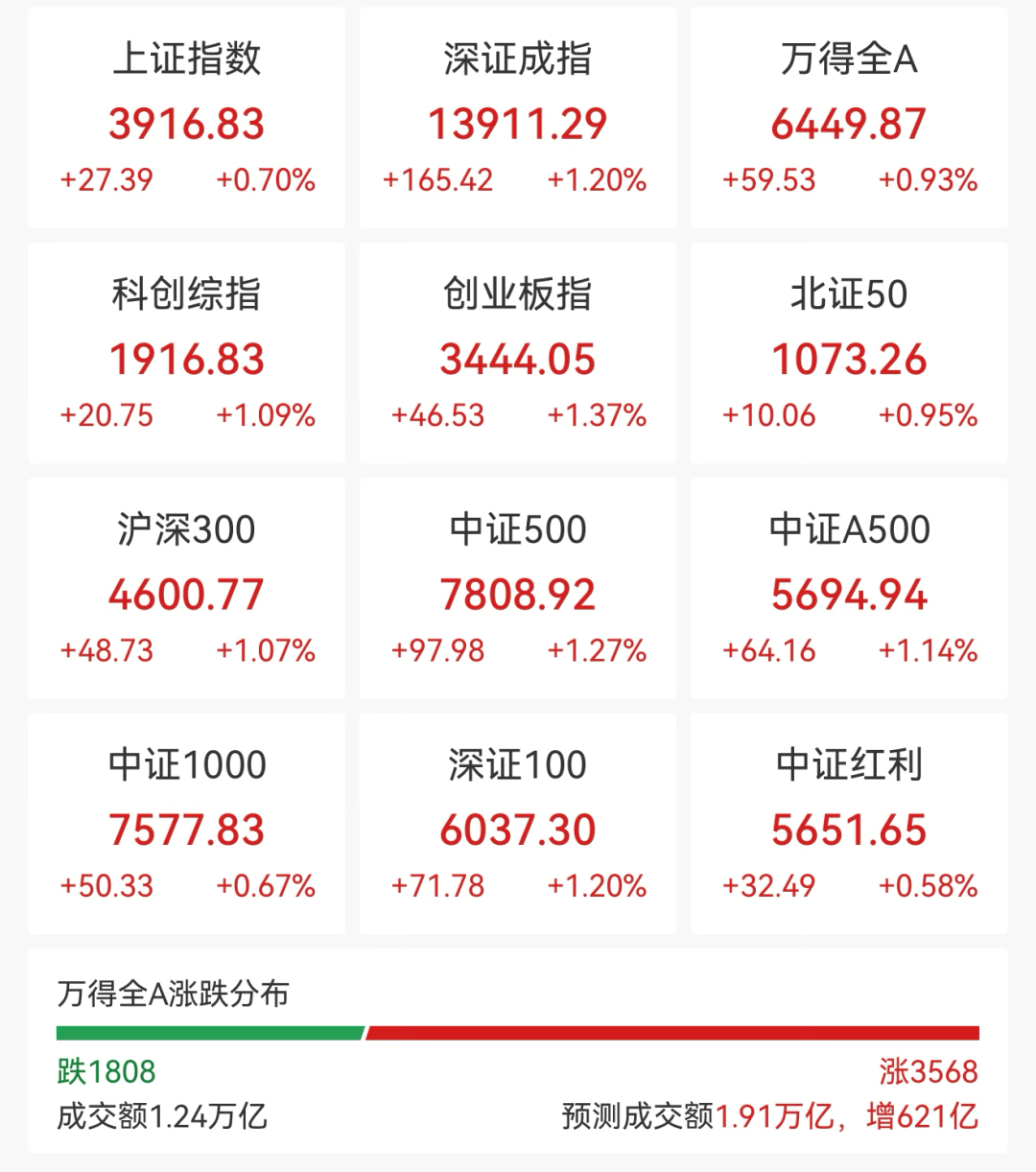 快速拉昇！600362、603979、601212封死漲停