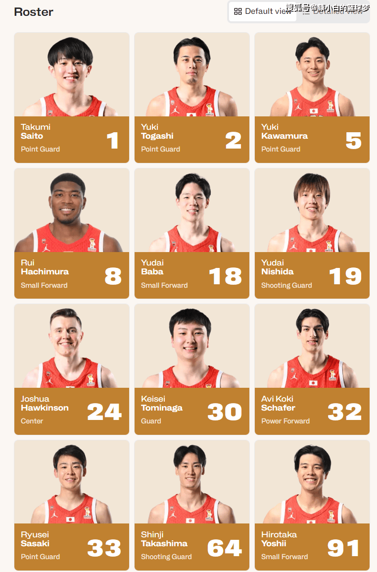 原創八村文班同上FIBA封面！採訪透露購置694平豪宅 收藏8輛大排量豪車