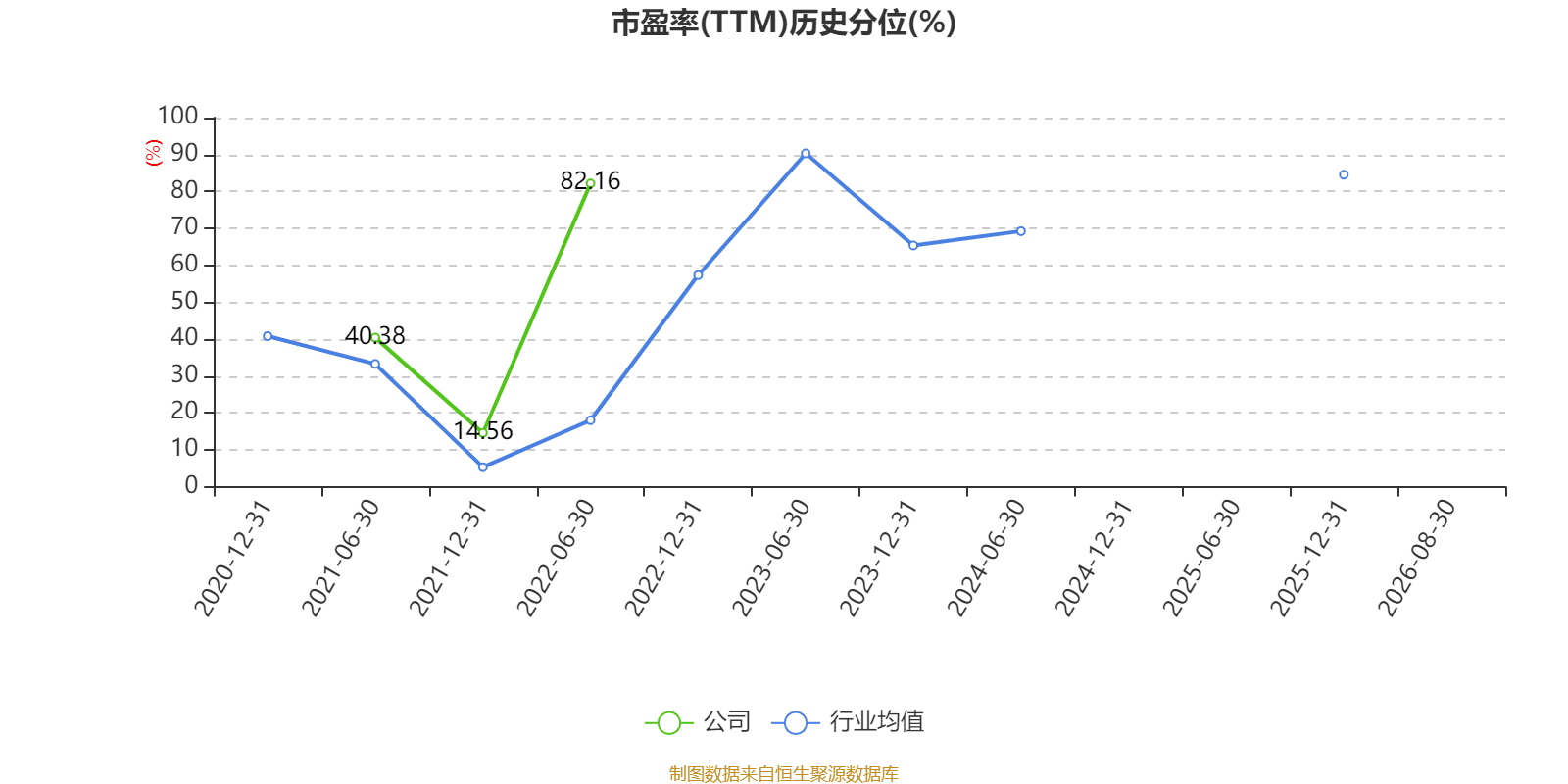 安陽鋼鐵：2026年上半年實現營業總收入149.19億元