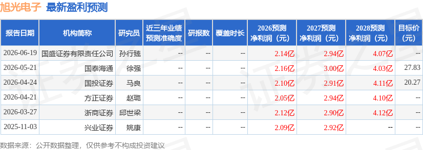 華鑫證券：首次覆蓋旭光電子給予買入評級