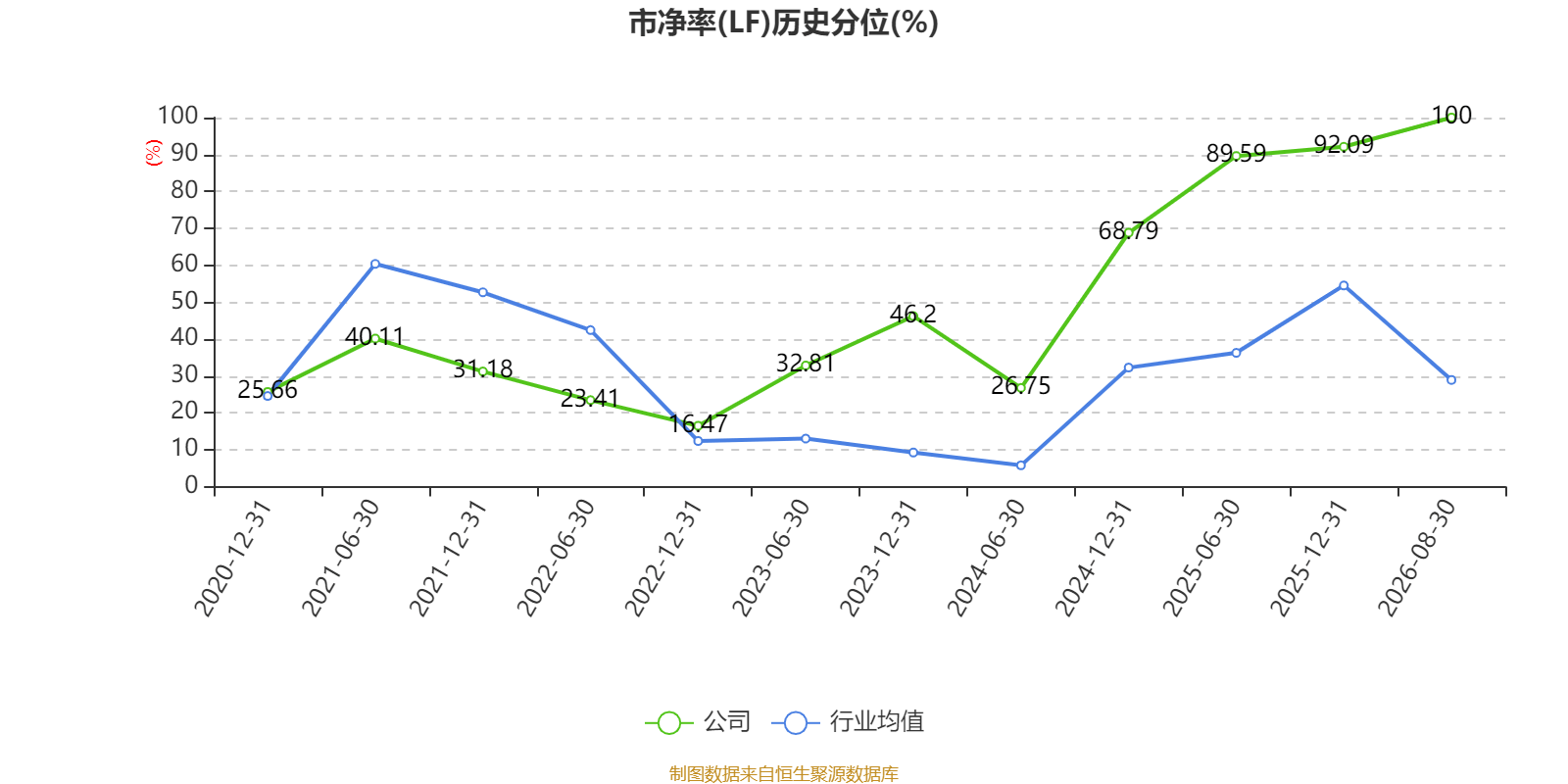 安陽鋼鐵：2026年上半年實現營業總收入149.19億元
