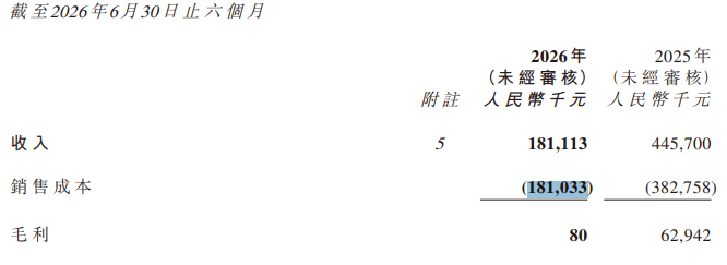 劇集公司半年報｜華策檸萌華智完美盈利，影視主業已成業績“拖累”？