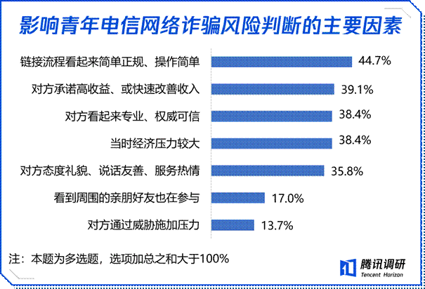 人民大學和騰訊合辦反詐第一課：繫好大學生涯第一顆