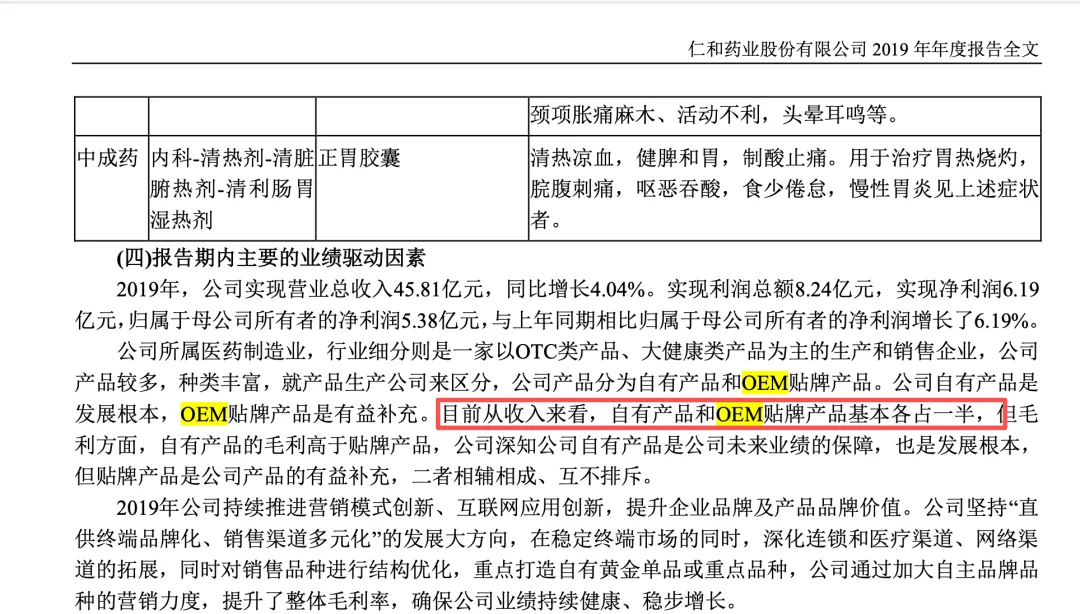 原創調查 | 仁和貼牌生意：20塊維生素號稱“終身不白頭”，糖果、溼巾爬上藥店貨架，十餘家網店多為代工
